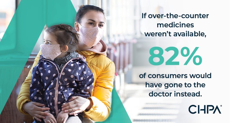 Masked woman and child with blue overlay. Text reads: If over-the-counter medicines weren't available, 82% of consumers would have gone to the doctor instead.