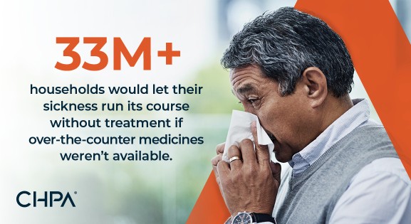 Man blowing nose with orange overlay. Text reads: 33M+ households would let their sickness run its course without treatment if over-the-counter medicines weren't available.