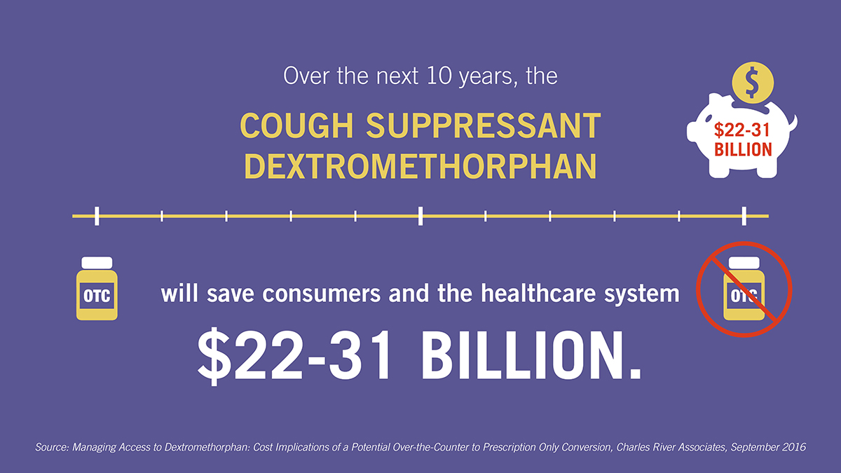 Over the Next Ten Years DXM Will Save Consumers and the Healthcare System $22-31 Billion