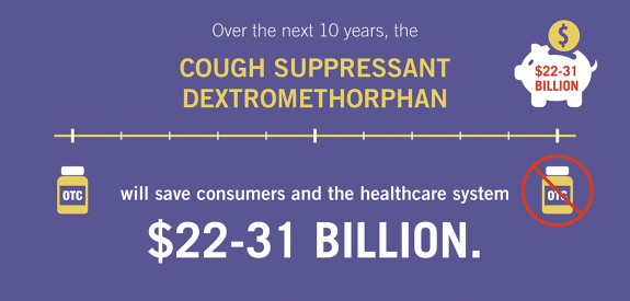 Over the Next Ten Years DXM Will Save Consumers and the Healthcare System $22-31 Billion
