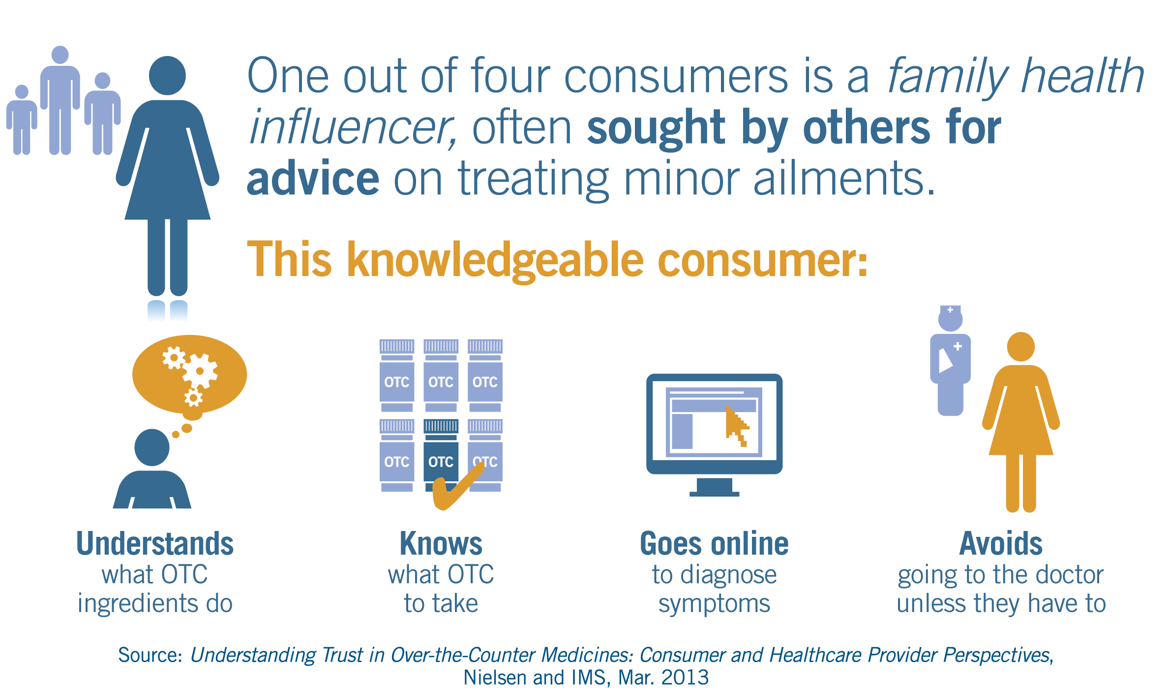 infographic explaining the four things a knowledgeable consumer knows about OTCs